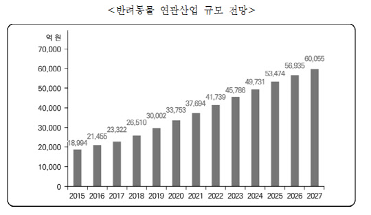 한국농촌경제연구원 제공